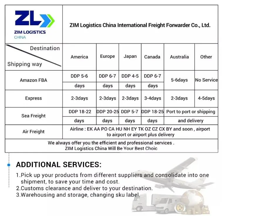 Sea/Air/Express Service From China to USA by Wingocean Logistics