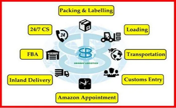 DDP / DDU Shipping Air Freight Logistics Services for Railway Transportation From China to Europe Freight Service by FCL Shipping Agents to Moscow Novosibirsk